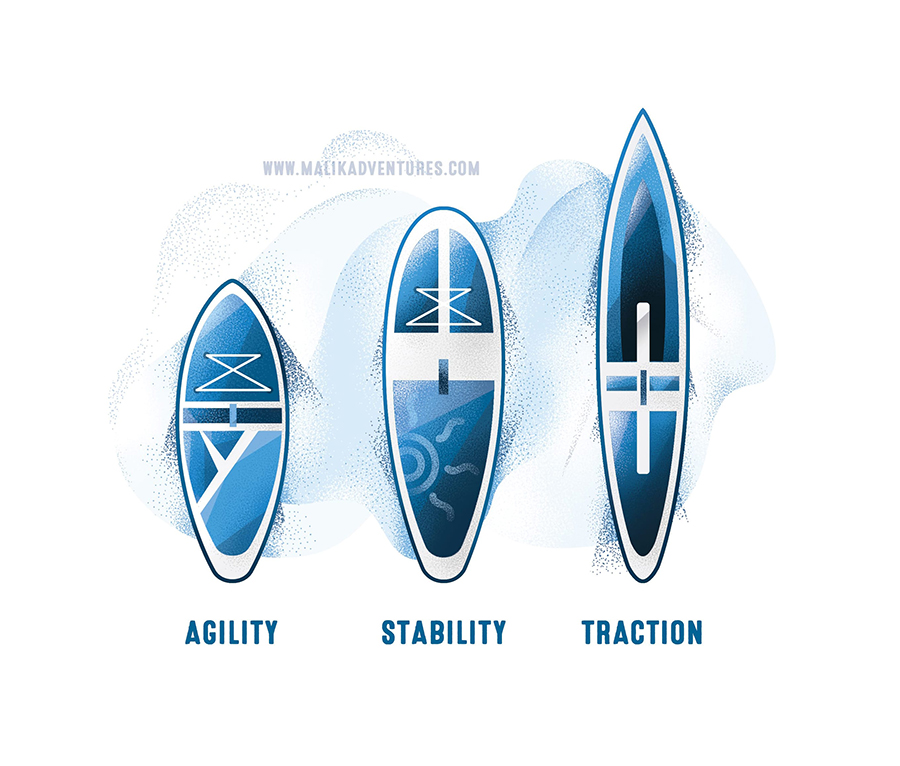 What-type-of-stand-up-paddle-board-do-i-need